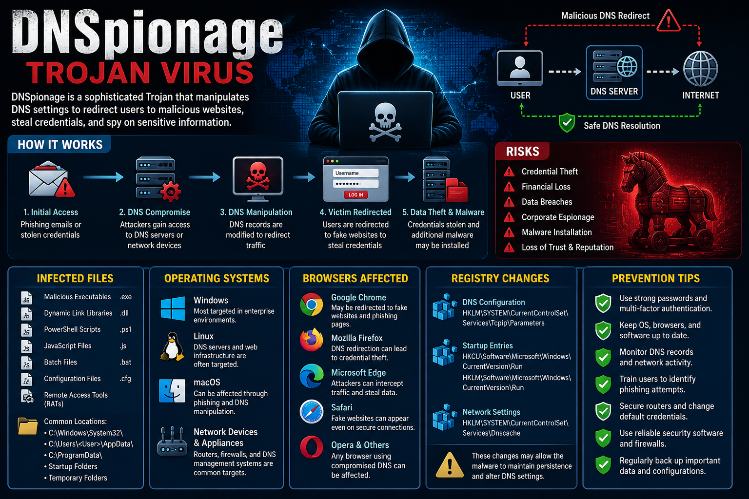 computer security
